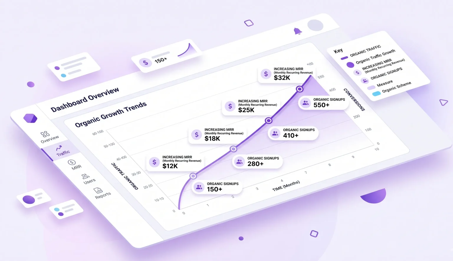 saas-seo-organic-growth-results
